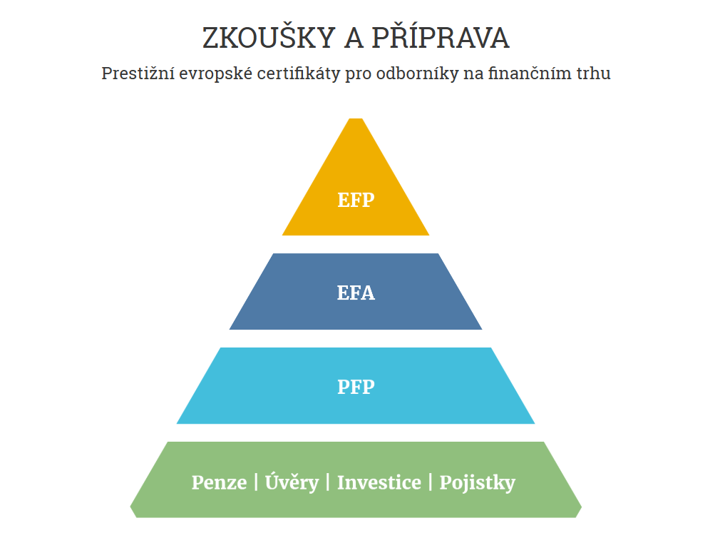 EFPA pyramida – PFP, EFA a EFP